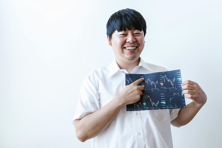 market opportunity analysis conducted